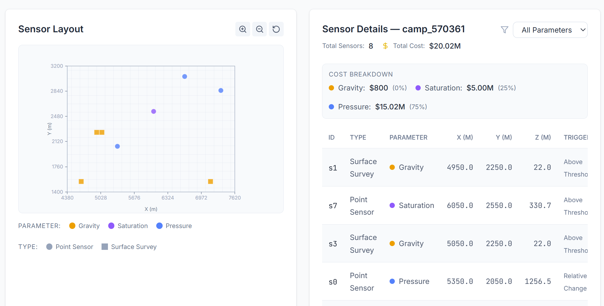 Optimized sensor placement visualization
